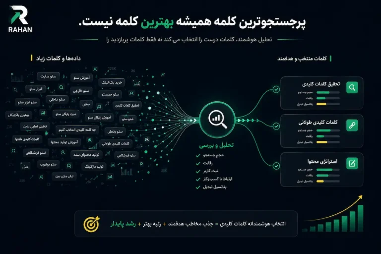 همیشه بهترین کلمه پرجستجوترین کلمه نیست!
