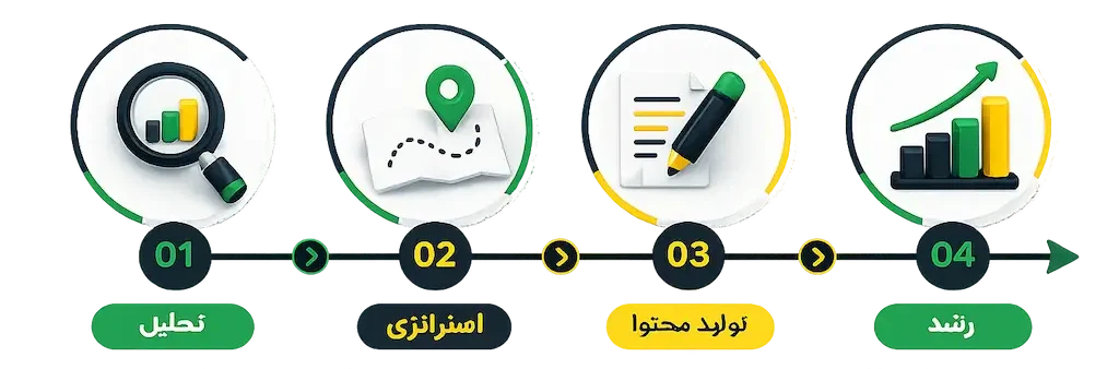 تایم لاین رهان