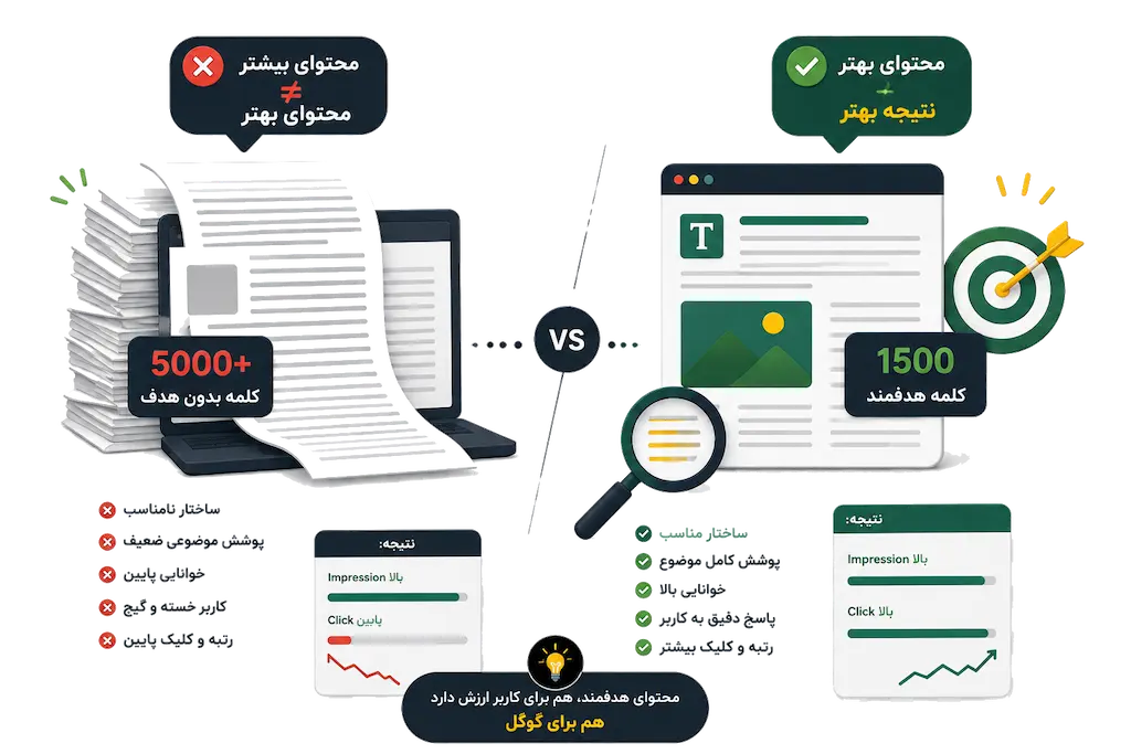 محتوای بیشتر همیشه بهتر نیست